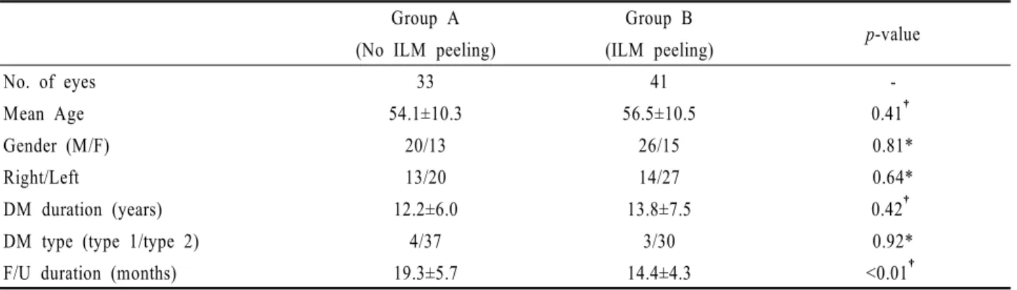 Table 1. Patient characteristics 