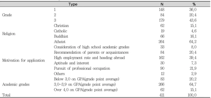 Table 1. Characteristics of subjects