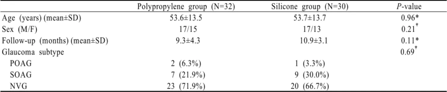 Table 1. Patient demographics 