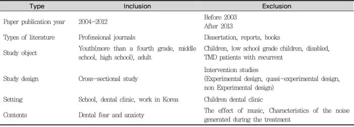 Table 1. Paper selection criteria