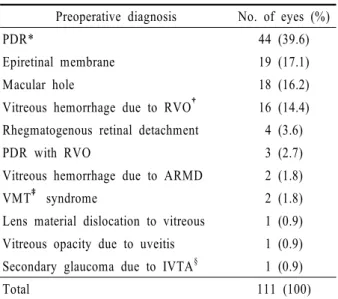 Table 1. Preoperative diagnosis