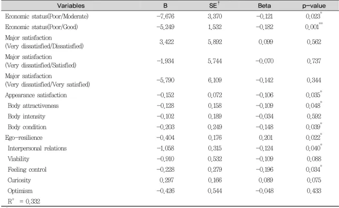 Table 5. Affecting factors on job stress N=403
