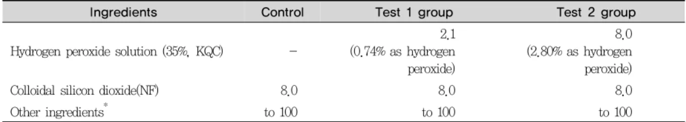 Table 1. Dentifrice ingredients of control and test group (%)