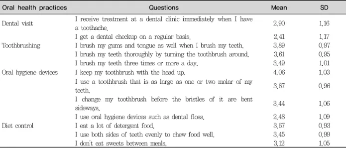 Table 4. Oral health practices for each item