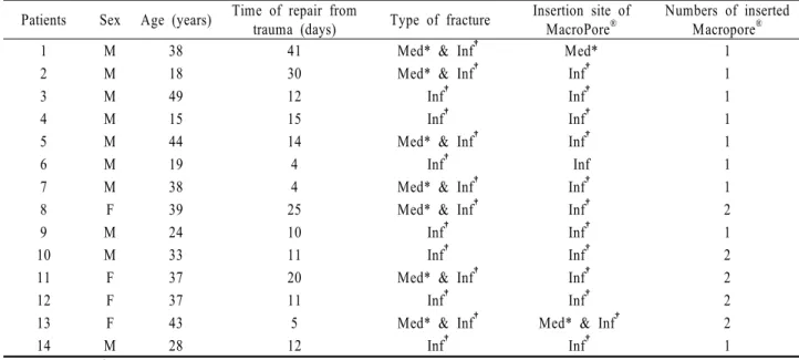 Table 1. Demographic data of patients