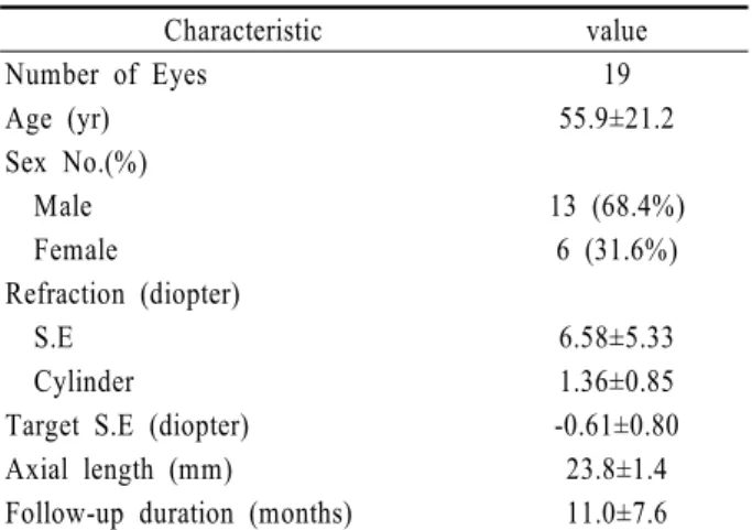 Table 1. Patient demographics
