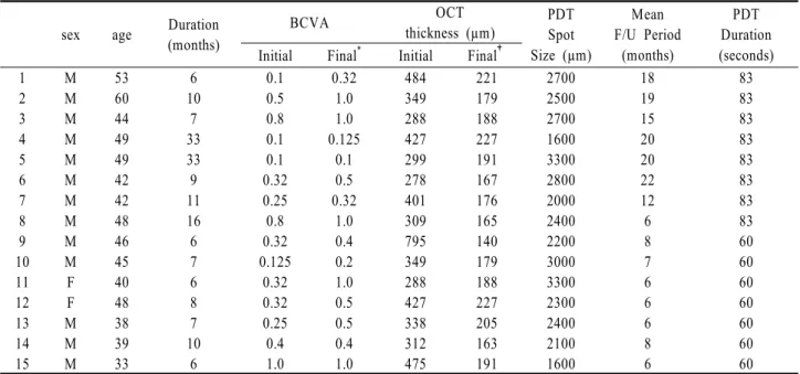 Table 1. Patient Characteristics