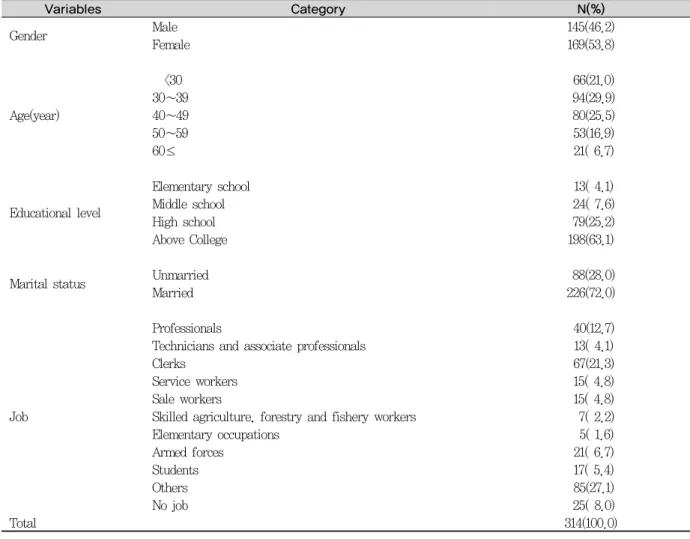 Table 1. General characteristics in subjects