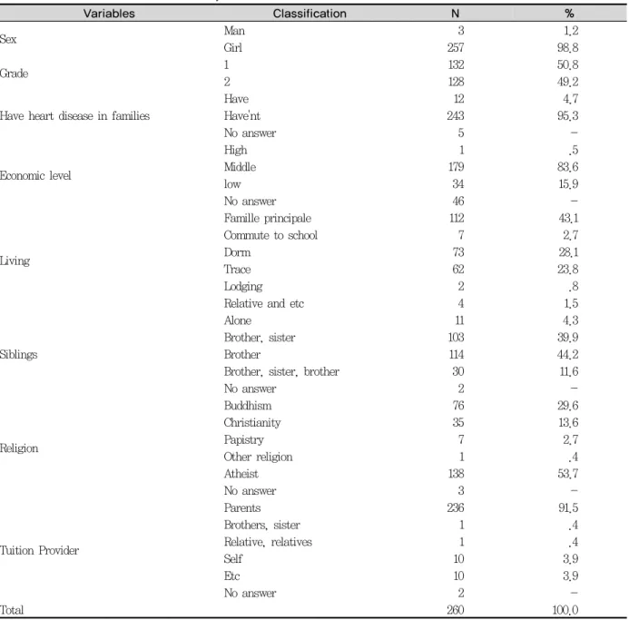 Table 2. General characteristic of subjects
