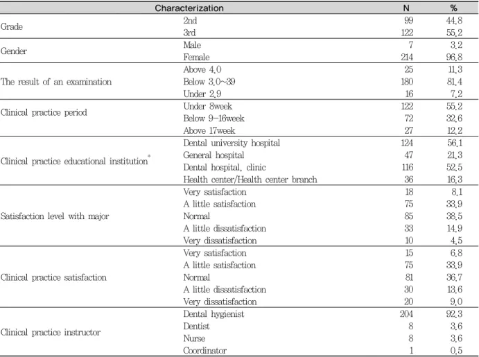 Table 1. General characteristics of subjects