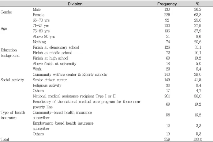 Table 1. The general characteristics of the subjects                                                      (N, %)