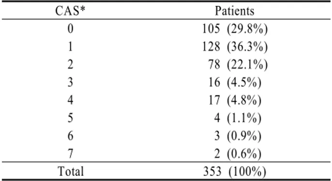 Table 4. Distribution of Clinical Activity Score among  thyroid orbitopathy patients