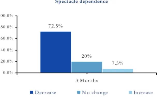 Figure 3. Patients’ satisfaction.