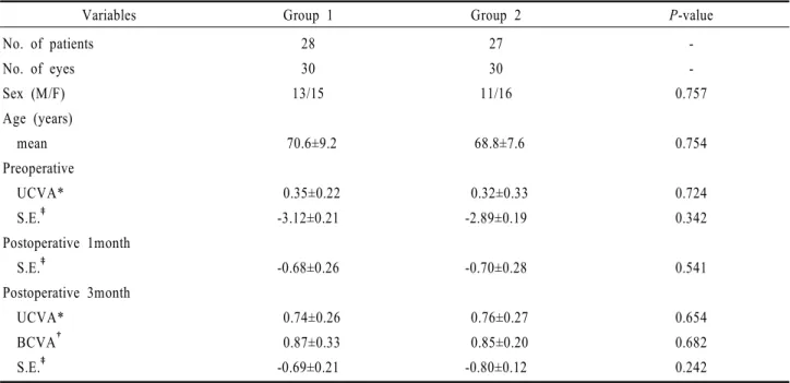 Table 1. Demographics of patients