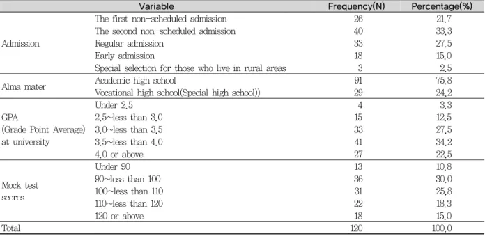 Table 2. General characteristics from objects of study 