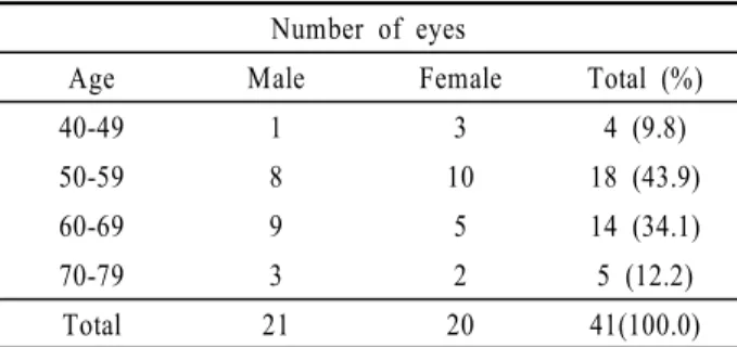 Table 1. Age and sex distribution 