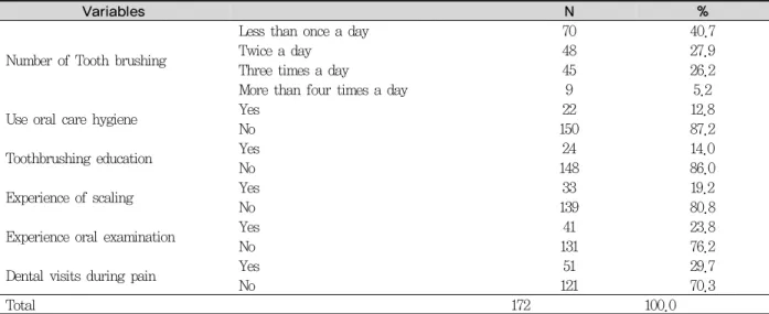 Table 2. Oral health-related characteristics
