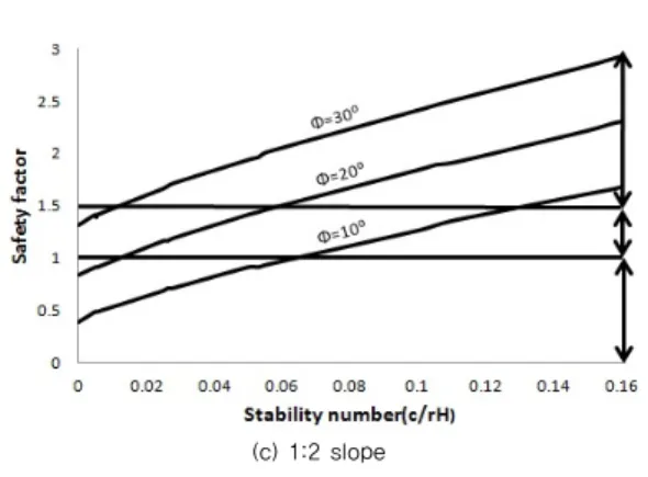 표 2. 네일의 특성 Sort Yield  point  or  0.2% yield  strength (MPa) Tenacity