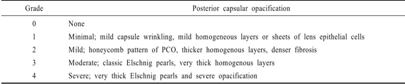Table 1. Grading of posterior capsular opacification