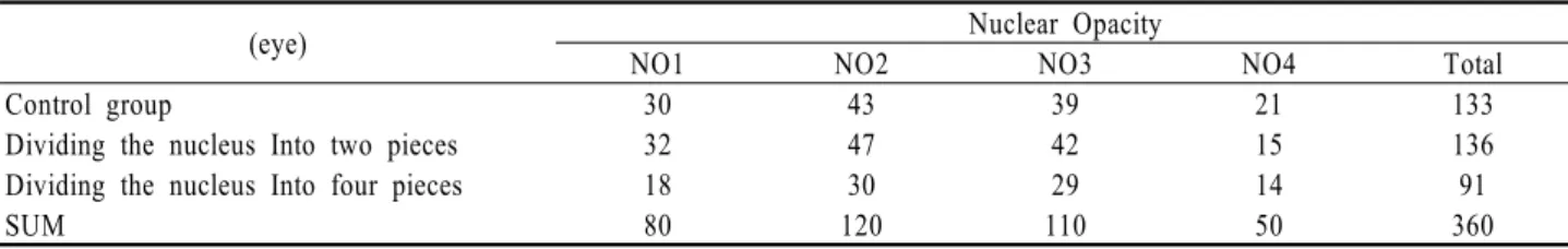 Table 1. A classified table of subjects