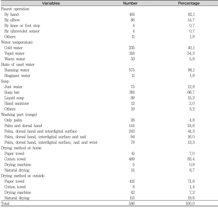Table 3. Conditions in handwashing procedure