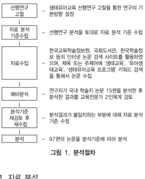 표 2 . 연도별 연구대상                                                                        N=97, 빈도(%) 내  용 2008 2009 2010 2011 2012 2013 2014 2015 계 단일 연령 2 1(11.11) 1(0.94)32(20.00)2(11.11)2(22.22)6(5.66) 4 2(12.5) 2(14.28) 3(21.43) 2(20.00) 1(5.22} 2(22.22) 