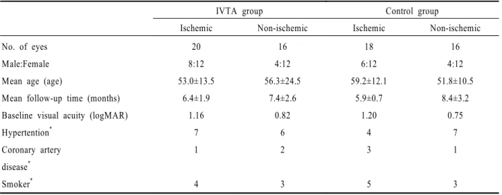 Table 1. Baseline characteristics
