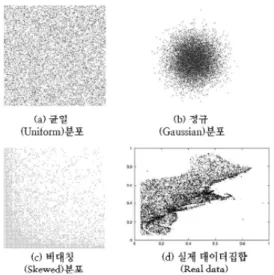 [그림  13-16]는  Reduce  개수  5,  Theta  value  10  설정  하에  기존연구와  제안하는  기법의  질의처리  시간  성능 을  비교한  것이다