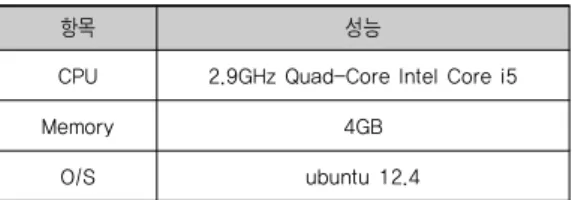 표 1. 실험 환경 매개변수