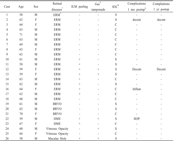 Table 1. Patients summary