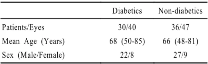 Table 2. The change of cell density  between diabetics and non-diabetics (Mean±SD)