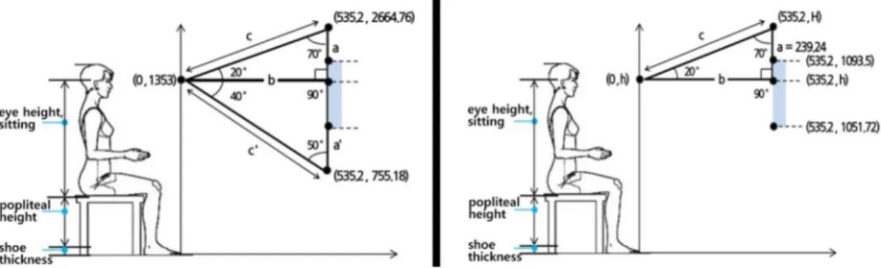 Figure 6. Console design suitability (max., male) and console design suitability (min., male) 