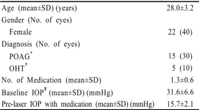 Table 1. Patient demographics