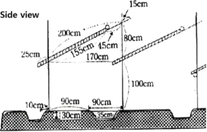 Figure 5. Structure of sunshade installation 
