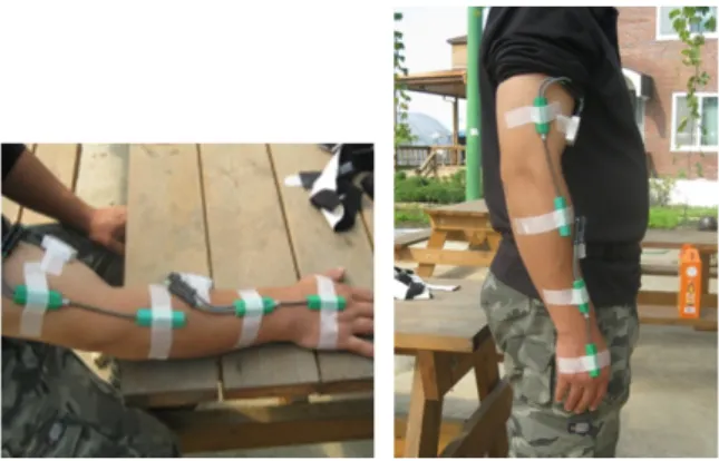 Figure 1. Attachment of goniometers on the arm and wrist 