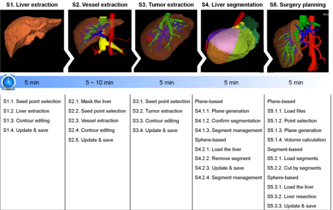 Figure 2. A use scenario of Dr. Liver 