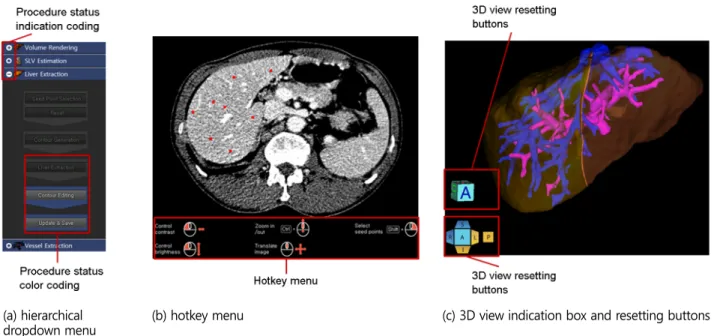 Figure 4. User-friendly interface features of Dr. Liver 
