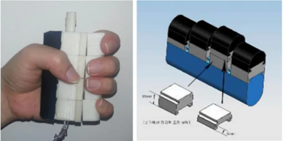 Figure 1. Multi-Finger Force Measurement (MFFM) System 
