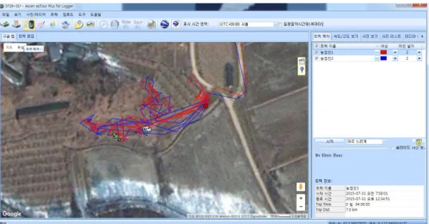 Figure 2. Example of trajectory 