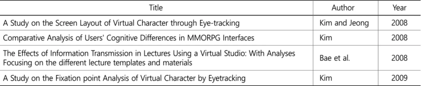 Table 4. Applications on web design 