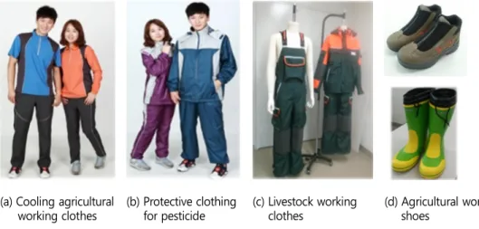 Figure 4. Example of protective clothing 