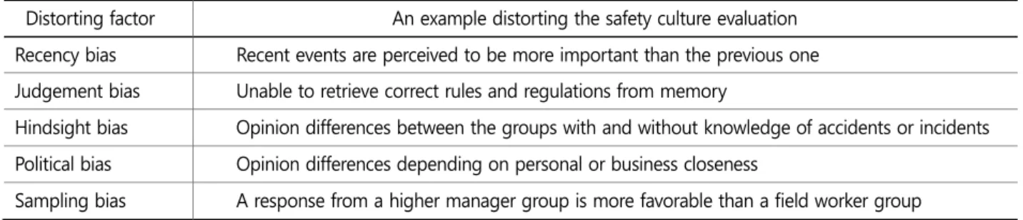 Table 7. An example of post interview evaluation form 