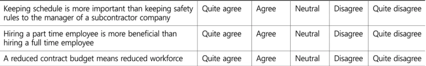 Table 8. An example of post interview evaluation form for the employees from a subcontractor company 
