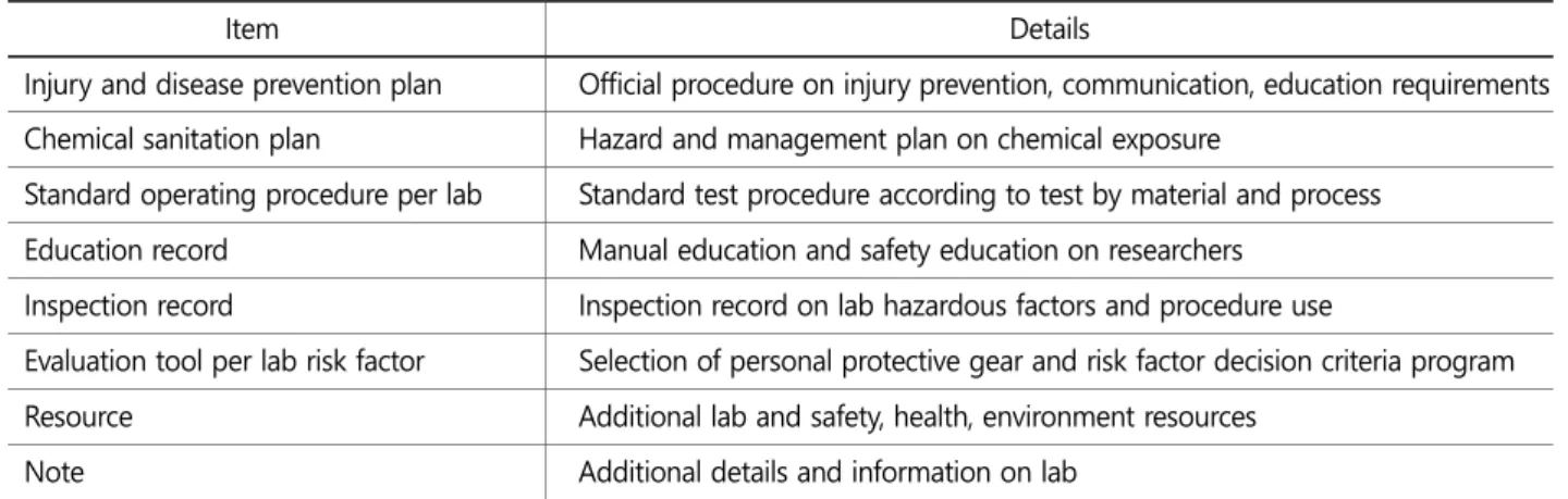 Table 6. Lab safety manual in UCLA