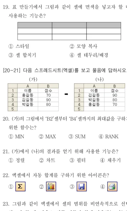 표 만들기에서 그림과 같이 셀에 면색을 넣고자 할 때19. 사용하는 기능은? 스타일① ② 모양 복사 셀 합치기③ ④ 셀 테두리 배경/ 다음 스프레드시트 엑셀 를 보고 물음에 답하시오[20-21]() 