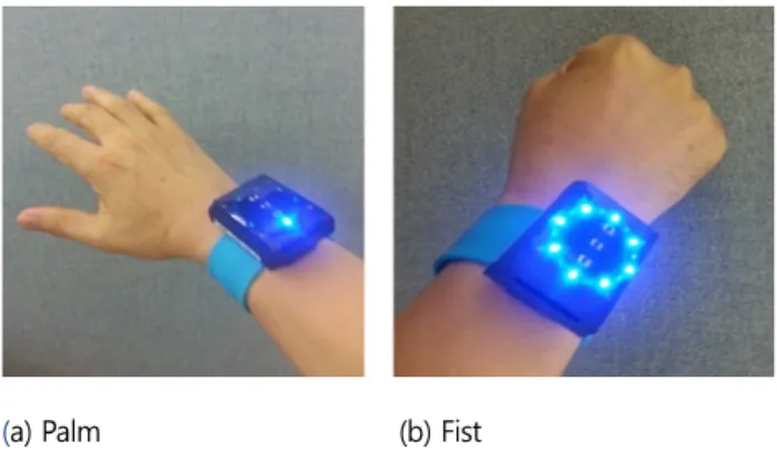 Figure 3 shows the change of reflected light amount collected at the receiver using a graph according to changing wrist shape,  when a user takes motions