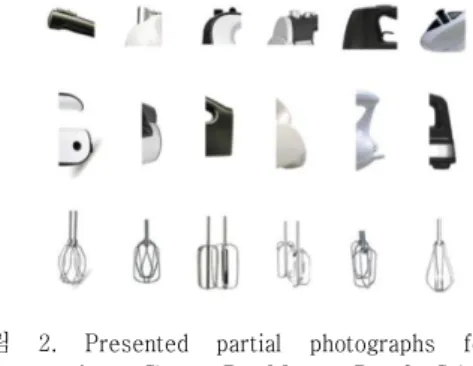 그림  2.  Presented  partial  photographs  for  the  mixer,  Cheng,  P.,  Mugge,  R.,  &amp;  Schoormans, J