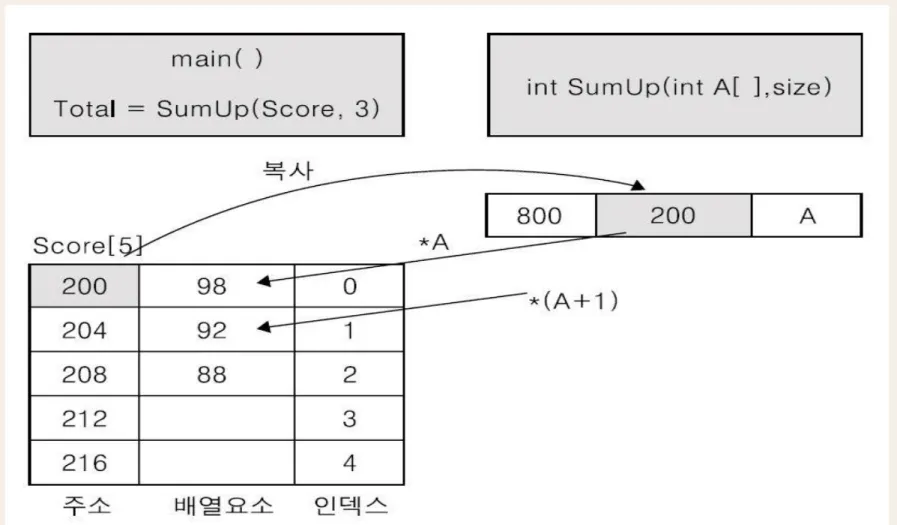 [표 1-1] C++ 소스 파일의 구성