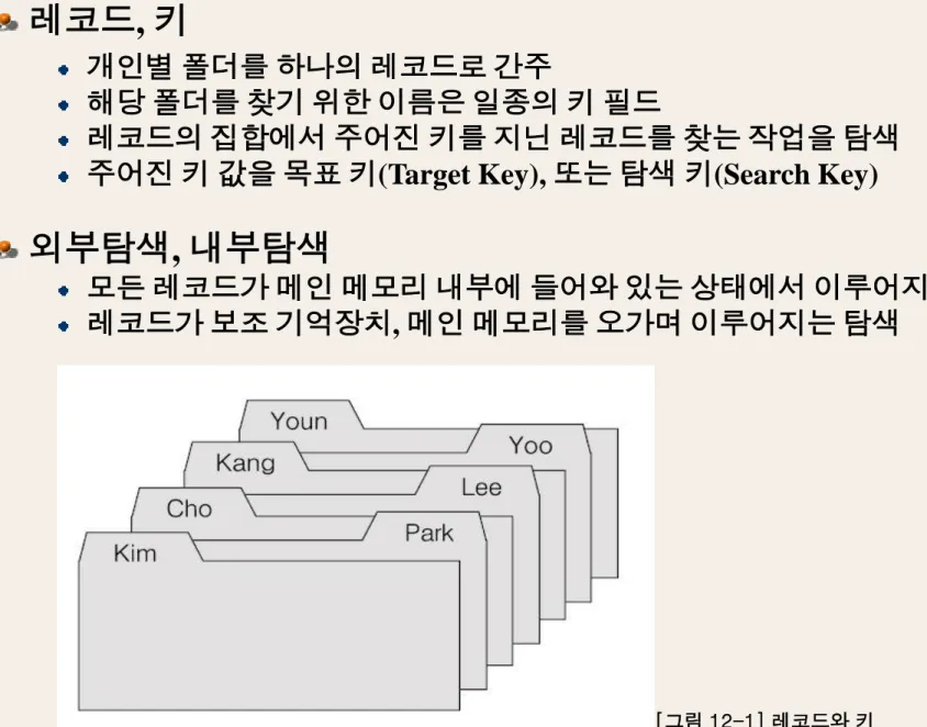 [그림 12-1] 레코드와 키