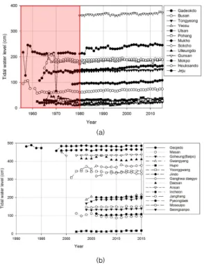그림 3. Analysis of tidal water level data (a) Over 30 years (b) Over 10 years and less than 30 years